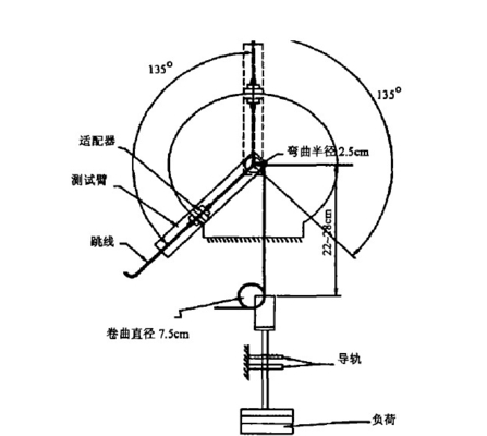 Prüfmaschine der mechanischen Eigenschaften-GR-326 aus optischen Fasern