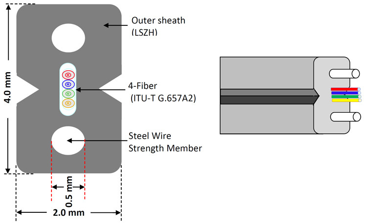 1-4 Transceiverkabel-Fertigungsstraße der Kern-Innen-2*3mm FTTH FTTX